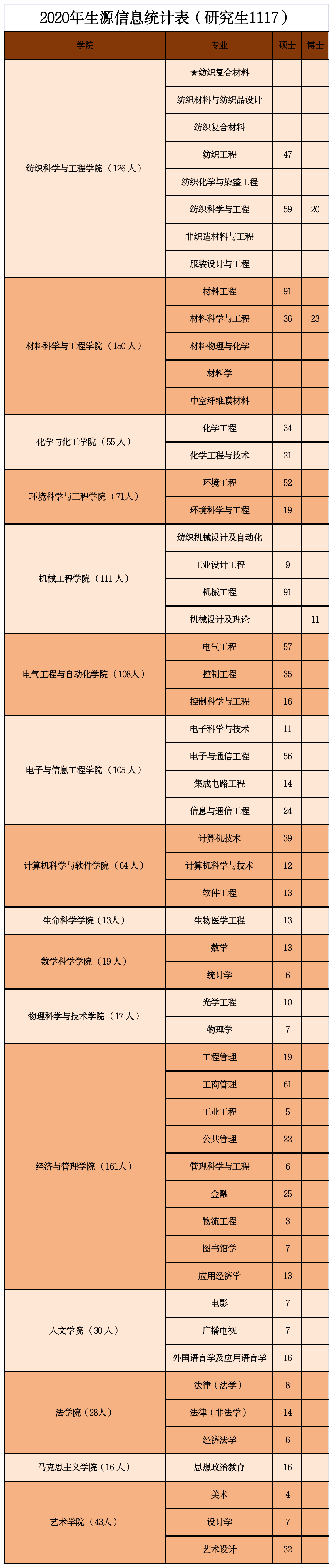 生源统计表（研究生）.png